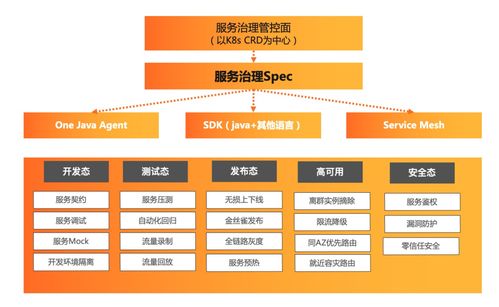 2022 年云原生微服務(wù)技術(shù)趨勢 信息系統(tǒng)集成服務(wù)的未來展望