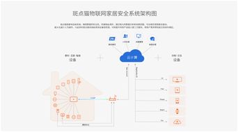 2018中國(guó)智能家居 終端應(yīng)用朝氣蓬勃，芯片與系統(tǒng)集成成關(guān)鍵突破口